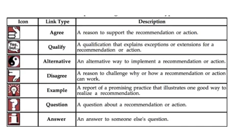 Figure 3.9 – Iconographie pour identifier l’opinion des intervenants dans une conversation [Hurwitz and Mallery, 1995] en 1995