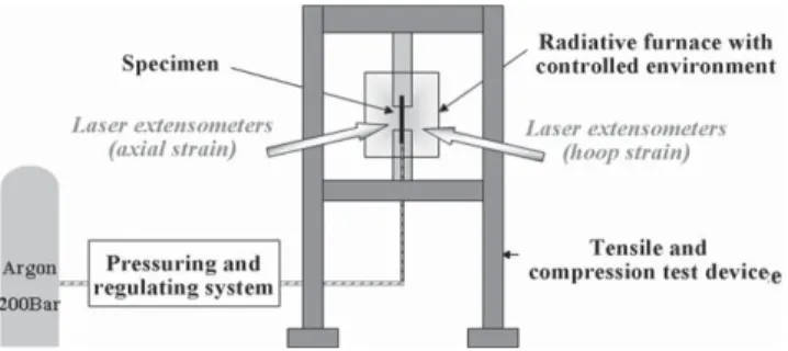 Fig. 2. Scheme of the new device.