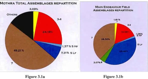 Figure 3.1a  Figure 3.1b 
