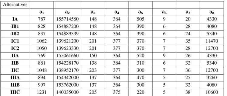 Table II: row data of the illustrative example. 