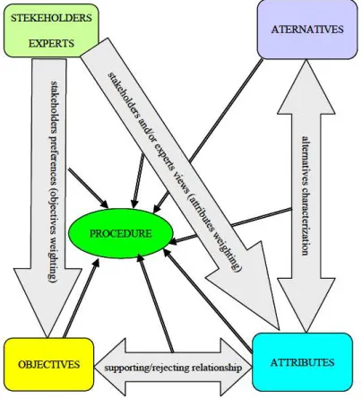 Figure 2 : Flow of info1ma tion needed by selecting and ranking procedure 