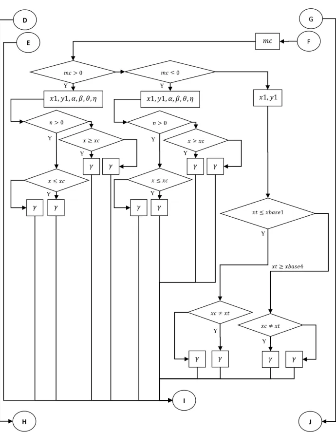 Figure 5-9. Particle interactions with curved channel flow chart (part 3 of 4)  G 