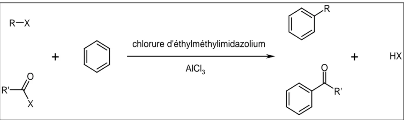 Figure 1. 19 : Réactions de Frieldel-Craft dans un milieu liquide ionique (R, R’ =éthyl, méthyl, propyl,   cyclohexyl, benzyl)