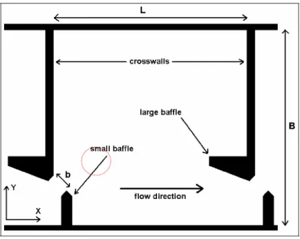 Fig. 2 - Pool configuration 