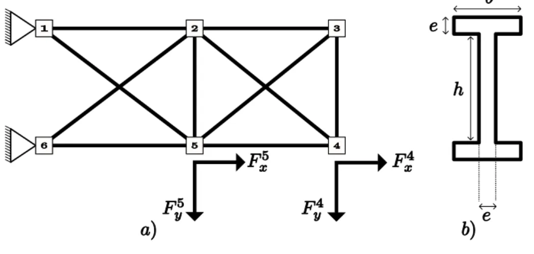 Figure 2 – a) Treillis 10 barres b) Profil des barres