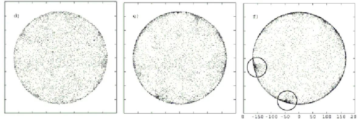 figure 19. Accumulation de particules en proche paroi au cours du temps par effet de turbophorèse  (Marchioli et al., 2003) 