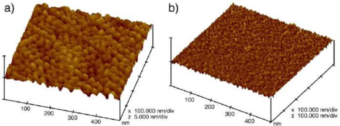 Figure  2.13 :   Vues  AFM  de  nanoplots  de  silicium  déposés  sur  SiO 2   à  325°C  pendant  10  minutes, (a) à partir de Si 2 H 6 , à 7,5 Torr de pression totale et (b) à partir de Si 3 H 8 , à 0,75 Torr  de pression totale [29]