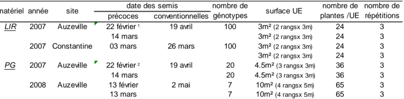 Tableau 3 : Conditions de semis au champ en 2007 et 2008 pour les deux types de matériel végétal utilisé :  les lignées recombinantes et leurs deux parents, et les variétés issues du progrès génétique