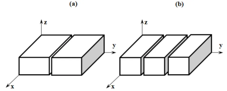 Figure 3.9 – Division of the medium to sub-media in one direction on a (a) two and (b) three Grid computing nodes.