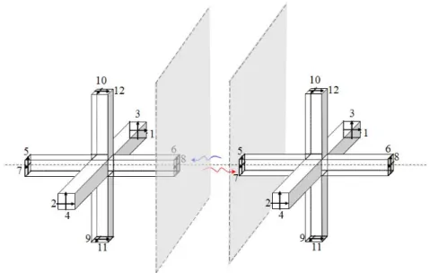 Figure 3.10 – Two TLM nodes exchanging at the boundary of the sub-media.