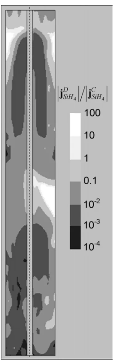 Fig. 6. Ratio of silane diffusive ﬂux on silane convective ﬂux for run A5 after 5 s of deposition.