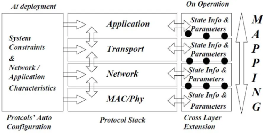 Fig. 2.7  Architecture WIDENS