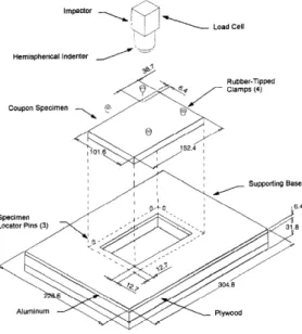 Tab. 2. Réponses du plan d’expériences. 