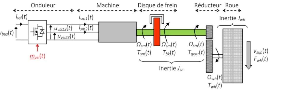 Figure II.16 : Structure électrique et mécanique d’un moteur-roue du Val 208. 