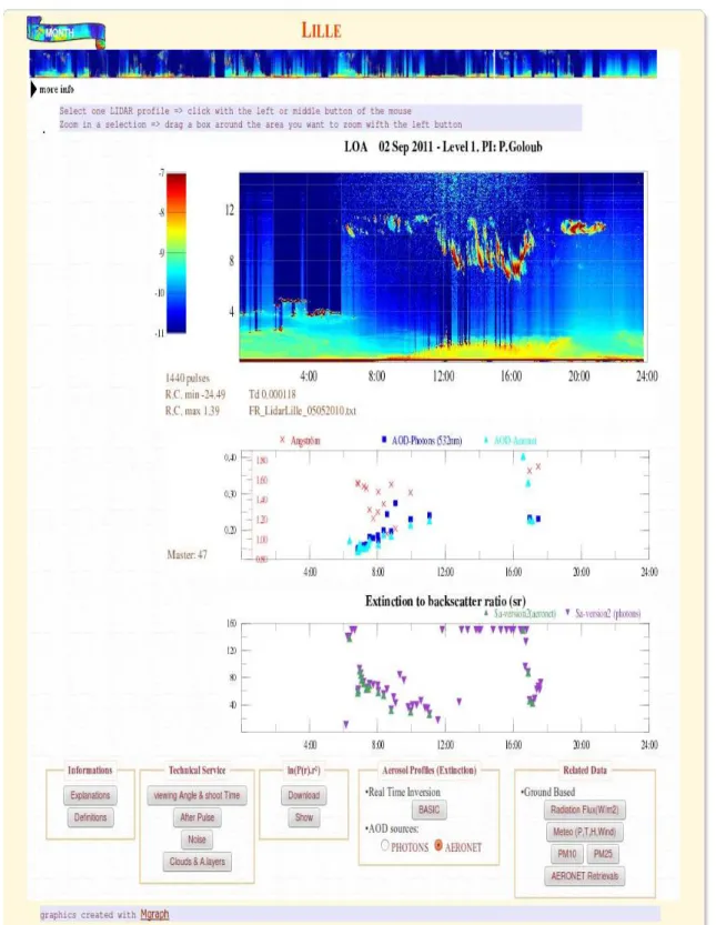 Figure 2.3  Interfa
e Web lidar sur le site du LOA (http ://www-