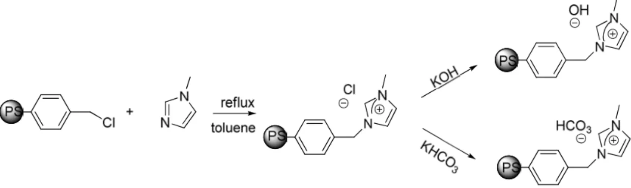 Figure 1.5: a) Polymer supported ionic liquid with long alkyl linker. b) Supported ionic liquid phase catalyst over a polymer functionalized with an alcohol moiety