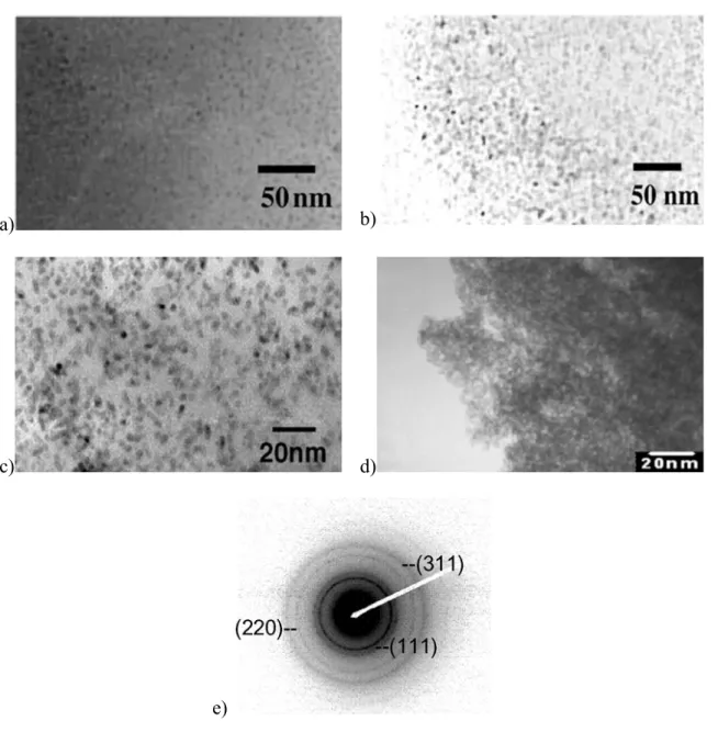 Figure 1.7: TEM and electron diffraction images of various supported Pd catalysts. (a) Pd/PS–IL[BF 4 ], (b) Pd/PS–IL[PF 6 ], (c) Pd/PS–IL[Cl], (d) Pd/SiO 2 –IL[Cl], and (e) electron