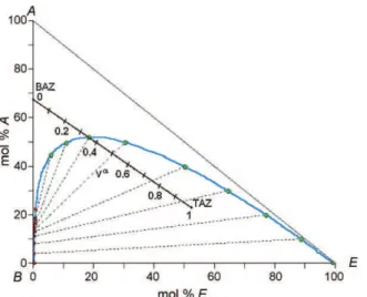 Fig. 6. Duration of the process for different divisions of the charge (simplified model).