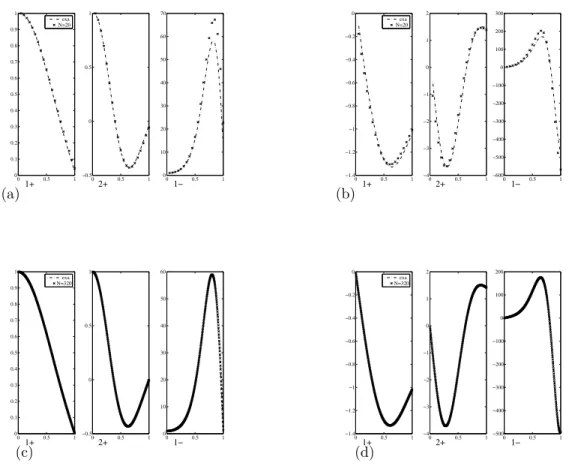 Fig. 4 . Same conventions as Figure 3 for Pe = 10.