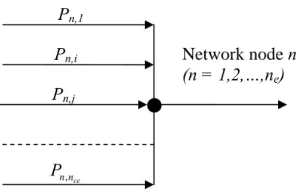 Figure 5: Hydraulic network node Pn,j