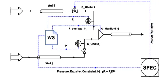 Figure 7: ProSimPlus™ simulation diagram associated to one pressure equality constraint and one action variable 
