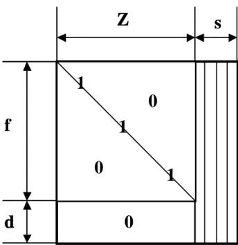 Figure 8: Initial matrix of the Broyden – Identity (BRI) method 