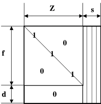 Figure 8: Initial matrix of the Broyden – Identity (BRI) method 
