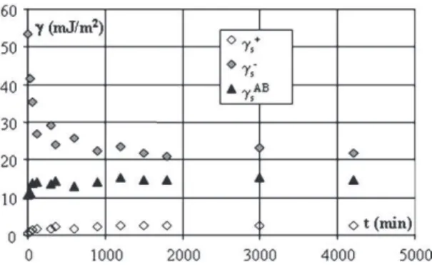 Fig. 16. Storage tensile modulus versus temperature.