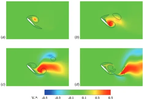 Figure 7. Non-dimensional spanwise velocity flow fields and iso-vorticity magnitude contour |ω ∗ | = 4 in the mid-span plane at times t ∗ = 2 (a), 4 (b), 6 (c) and 8 (d).