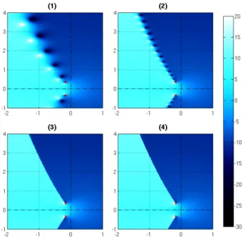 Figure 4. Modulus |R ε (s) | in the complex plane (β = 2):