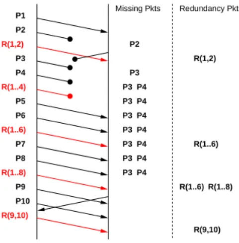 Figure 1: A simple data exhange