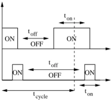 Figure 1: Scan period