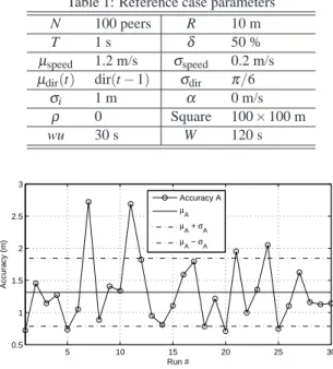 Figure 2: Raw LMI-only estimation