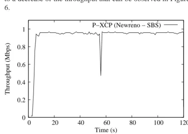 Fig. 4. Throughput evolution of P-XCP using Impatient TCP.
