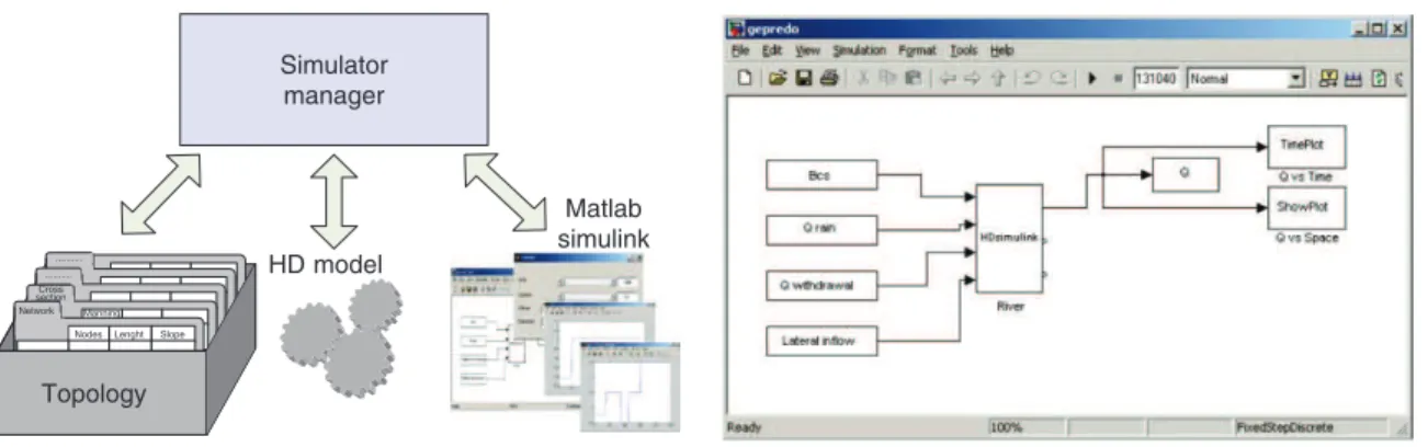 Figure 3 | High-fidelity simulator in MATLAB/SIMULINK.