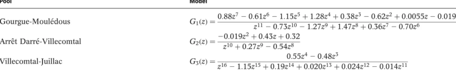 Table 1 | River pools models