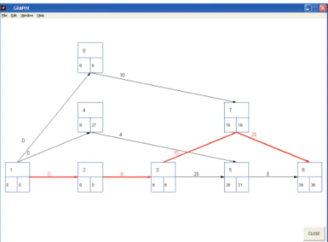 fig 6 : Affichage du graphe décomposé en niveaux 