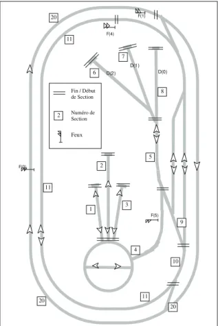 Tableau 2 : Parcours des trains 