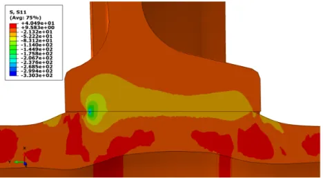 Figure 2.39: Distribution des contraintes radiales à la fin de la simulation de calage pour un essieu creux (avec contraintes résiduelles issues de la fabrication)