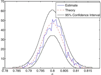 Fig. 5 Logarithm of the asymptotic variance for the weighted MPLE of ρ vs. the maximal lag τ between the considered pairs