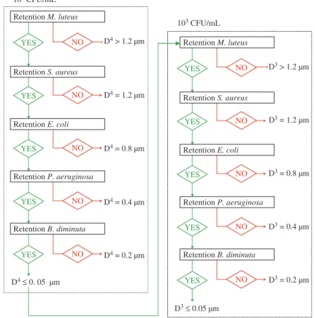 Figure 3 | Summary diagram of the method.