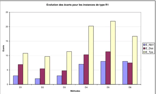 Fig. 3.10  Comparaison des méthodes en termes de stabilité globale par type d'instances