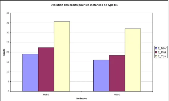 Fig. 3.25  Comparaison des méthodes en termes de stabilité globale par type d'instances