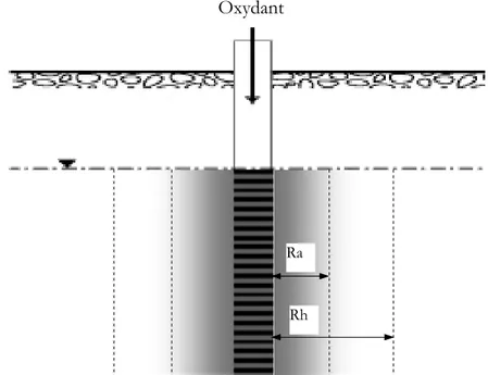 Figure 1.03 Rayon hydraulique Rh et rayon d’action Ra d’une injection. 
