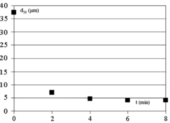 Fig. 6. Thermograms of the preground polymer and the PLA–apatite mixtures.