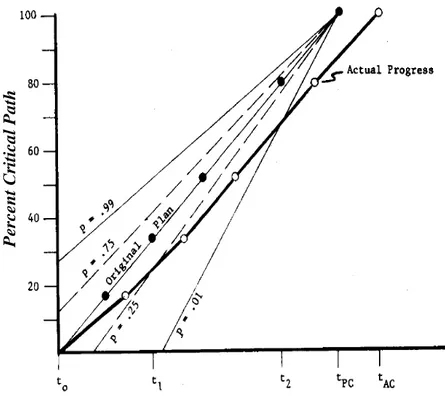 Figure 18. An example progress plot. Source: [60] 