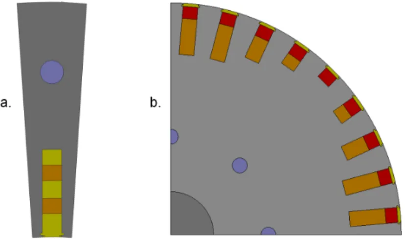 Figure 2.9 – G´ eom´etrie d’un pˆole rotorique et d’un motif ´el´ementaire du stator de la machine.