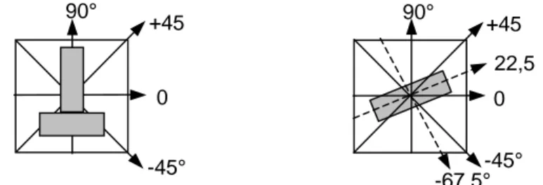 Fig. 2. Premier échantillonnage, et optimisation de celui-ci en orientant la coupe suivant un angle de  22,5°