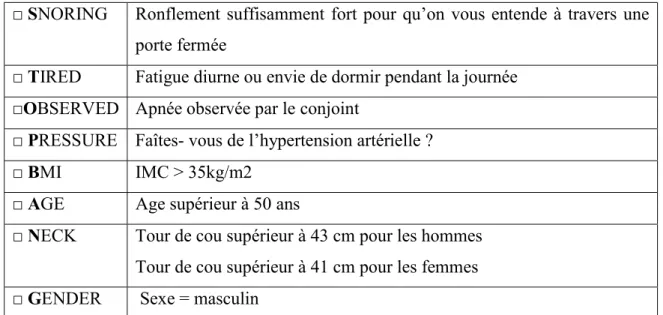 Tableau 4 : Questionnaire STOP BANG 