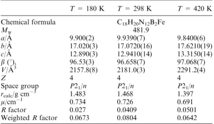 Fig. 2 shows the temperature dependence of the product of the molar magnetic susceptibility ( w M ) and the temperature (T) for a powder sample of 1